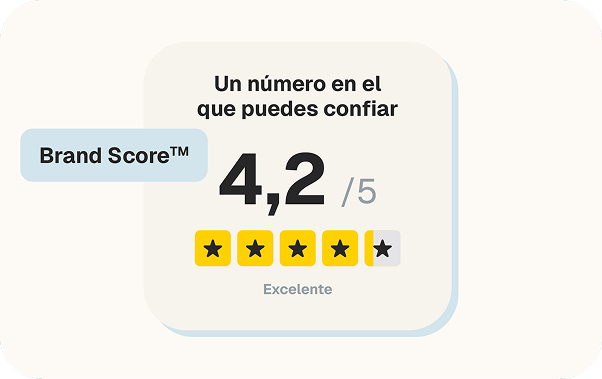 Brand Score™
