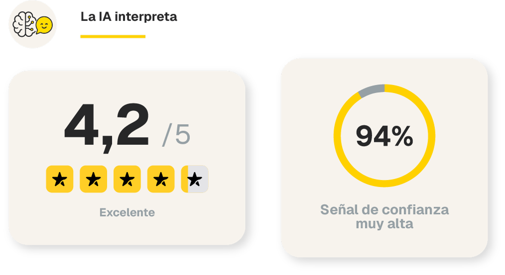 La IA analiza señales de confianza